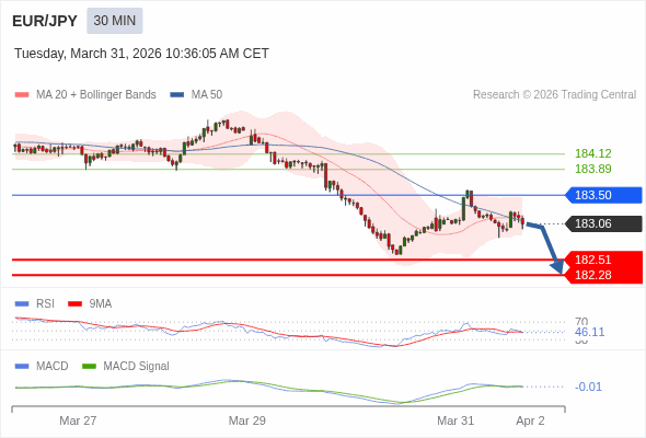 การกำหนดค่าเป็นลบ