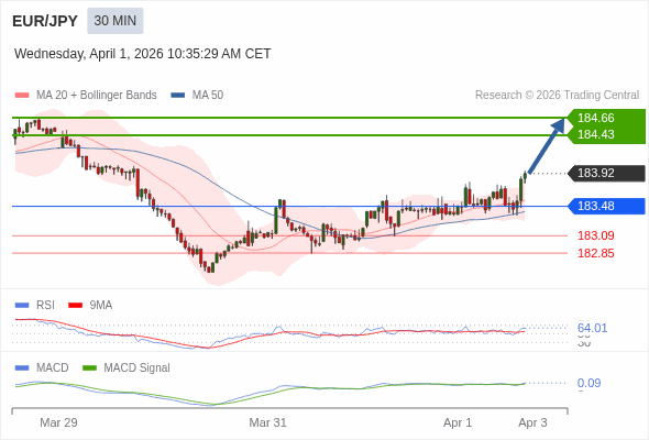 การกำหนดค่าเป็นบวก