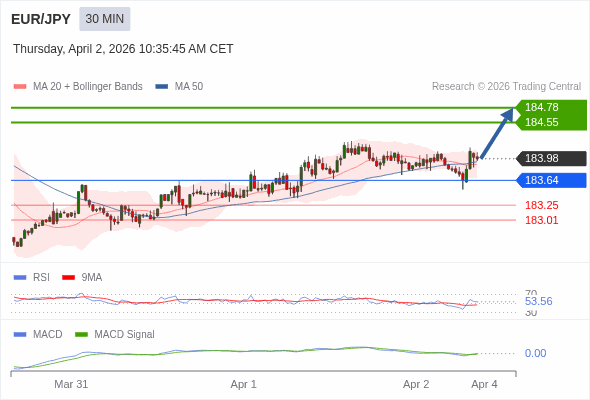 การกำหนดค่าเป็นบวก