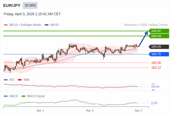 ราคาก็อาจปรับตัวขึ้นได้