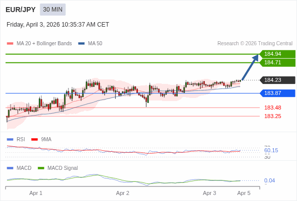 การกำหนดค่าเป็นบวก