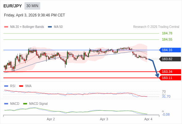 การกำหนดค่าเป็นลบ