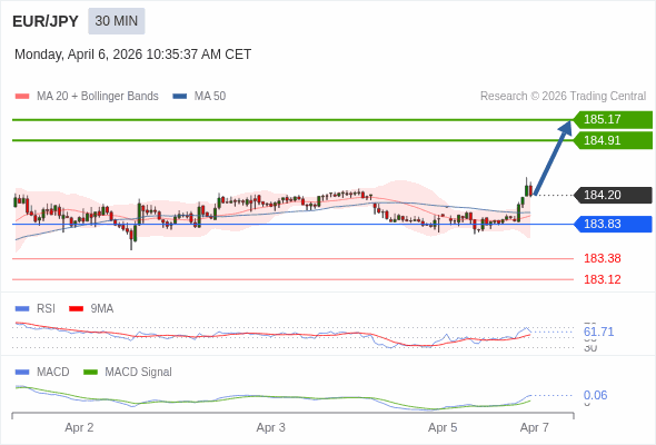 การกำหนดค่าเป็นบวก