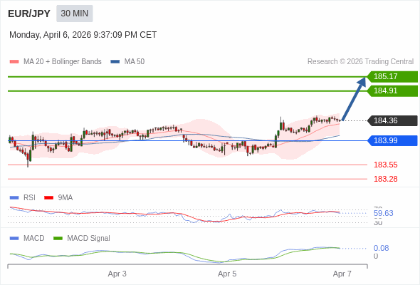 ราคาก็อาจปรับตัวขึ้นได้