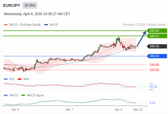 ราคาก็อาจปรับตัวขึ้นได้