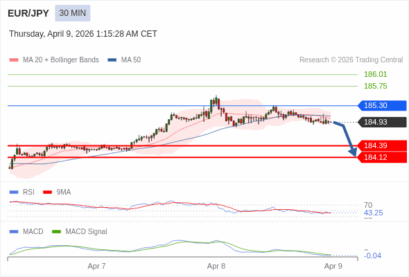 การกำหนดค่าเป็นลบ