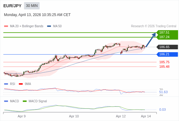 ราคาก็อาจปรับตัวขึ้นได้
