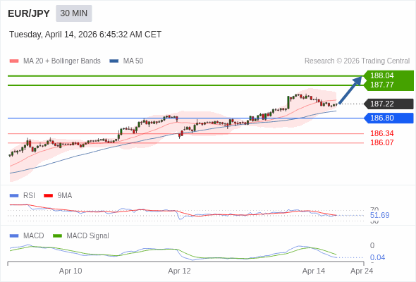 ราคาก็อาจปรับตัวขึ้นได้