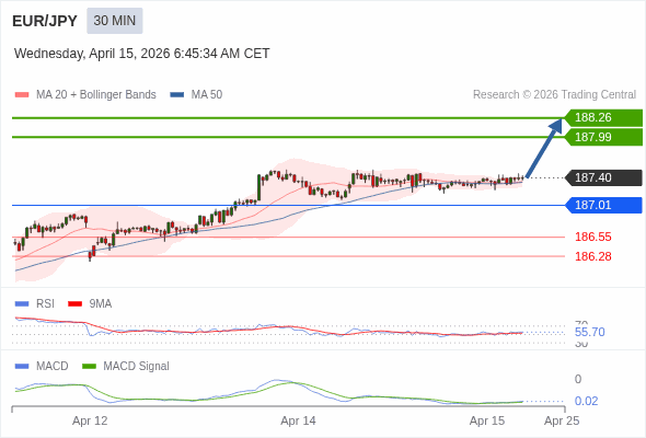 การกำหนดค่าเป็นบวก