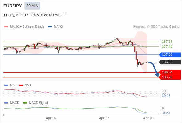 การกำหนดค่าเป็นลบ