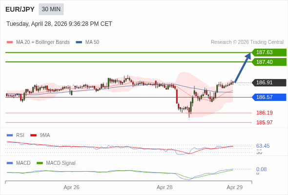การกำหนดค่าเป็นบวก