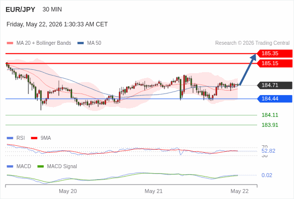 欧元/日元
