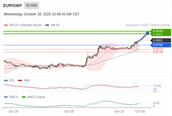 A configuração é positiva.