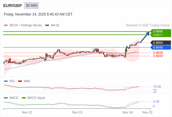 The configuration is positive.