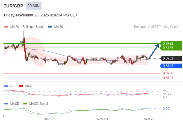 Cấu hình dương.