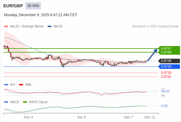 The configuration is positive.