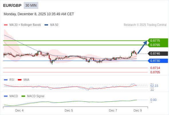 Cấu hình dương.