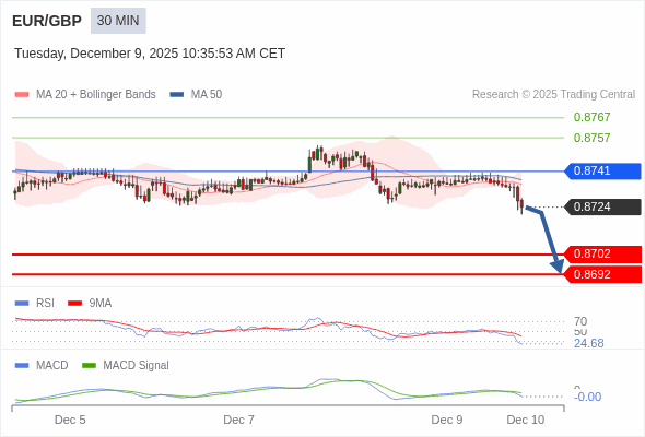 The configuration is negative.