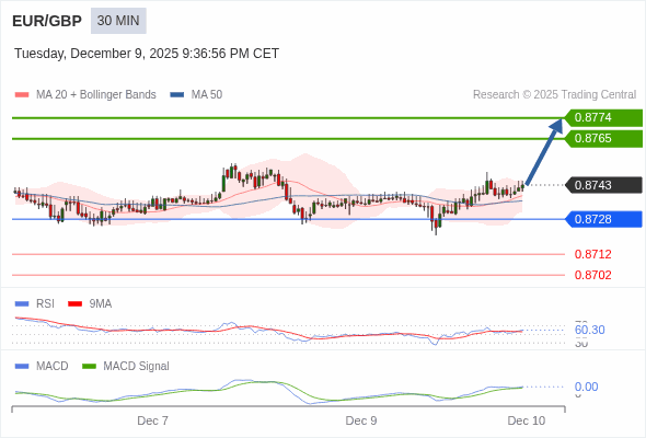 The configuration is positive.