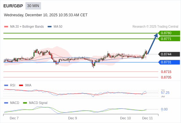 The configuration is positive.