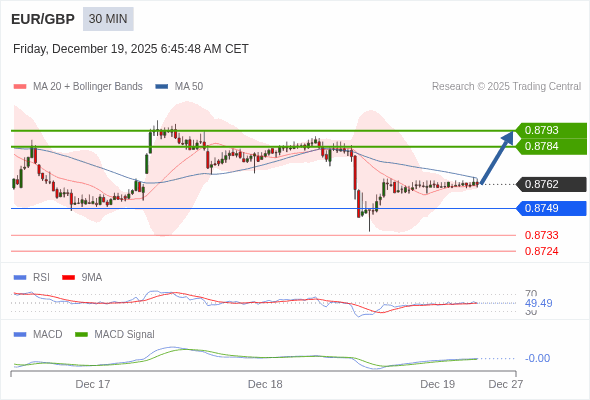 此配置是正負面皆有的。