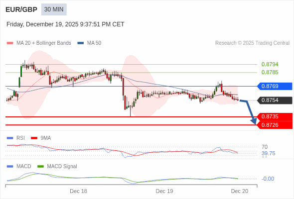 The configuration is negative.