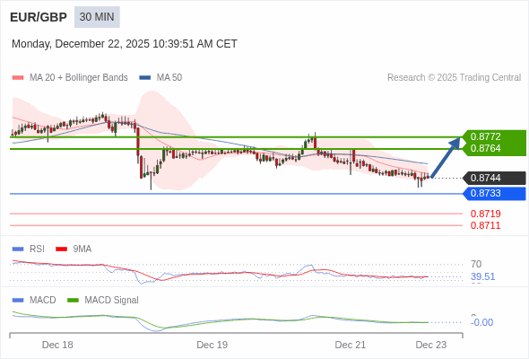 The configuration is mixed.
