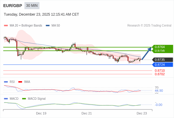 Cấu hình kết hợp.