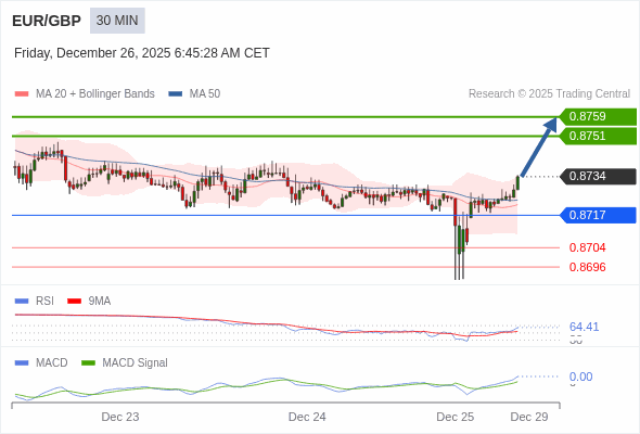 Cấu hình dương.