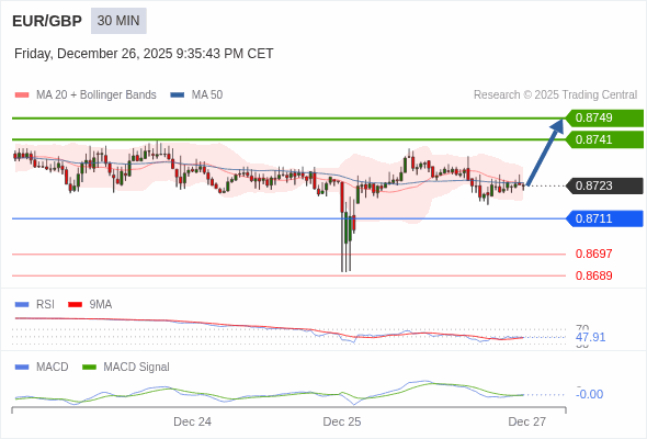 Cấu hình kết hợp.