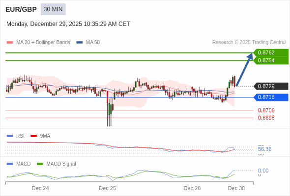 The configuration is positive.