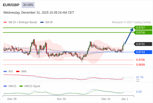 The configuration is positive.