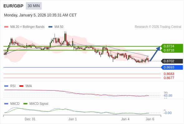 The configuration is mixed.