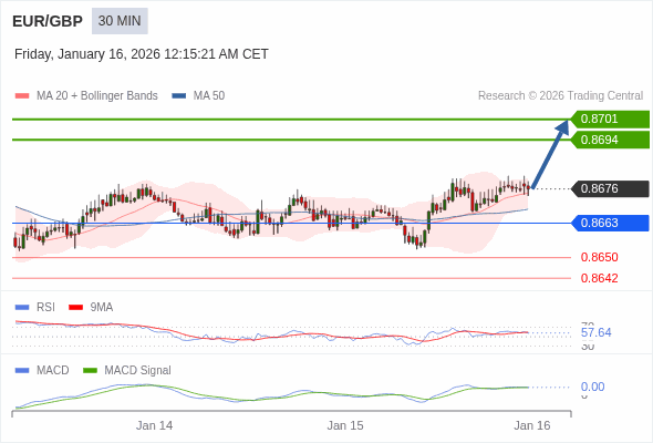 Cấu hình dương.
