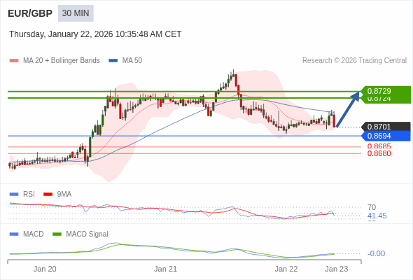 The configuration is mixed.