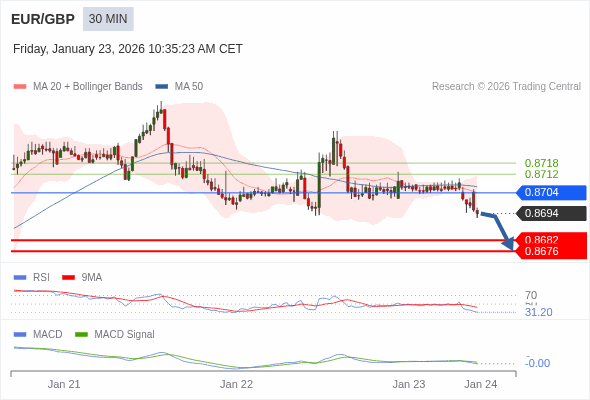 The configuration is negative.