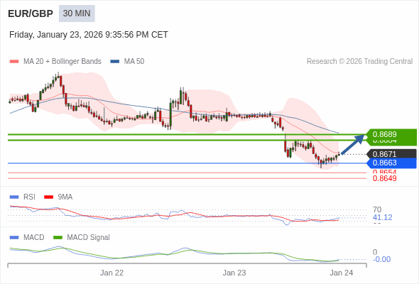 The configuration is mixed.