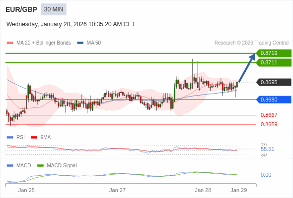 The price could retrace.