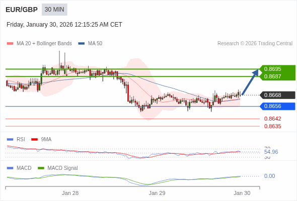 Cấu hình dương.