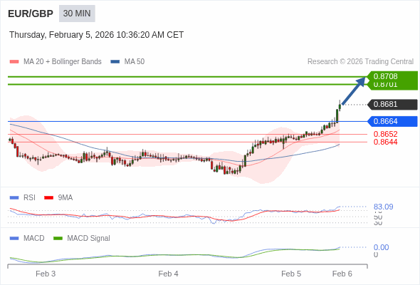 The configuration is positive.