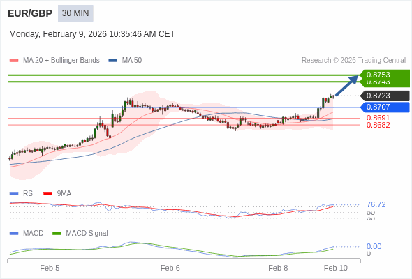 Cấu hình dương.