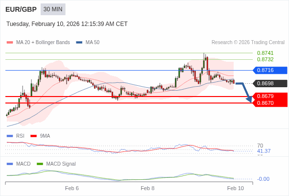 此配置是負面的。