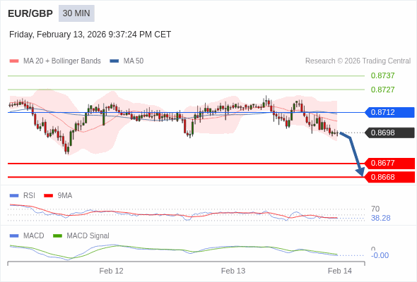 The configuration is negative.