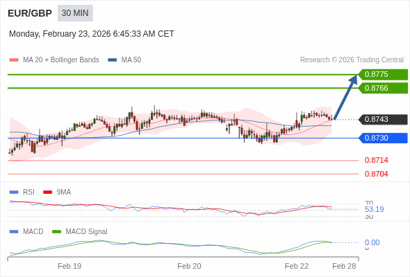 Giá này có thể thoái lui.
