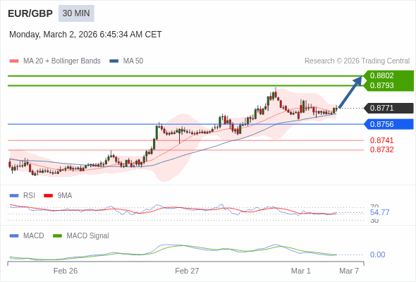 Giá này có thể thoái lui.