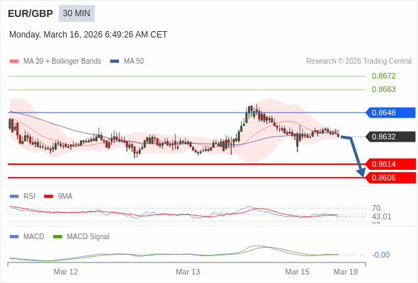 EUR/GBP mungkin turun 18 - 26 pip.
