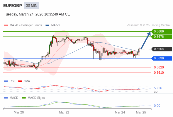 A configuração é positiva.