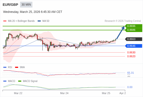 此配置是正面的。