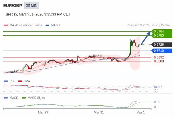 The configuration is positive.