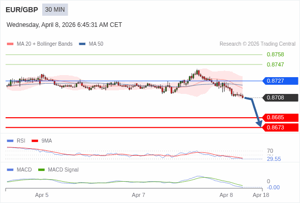 The configuration is negative.